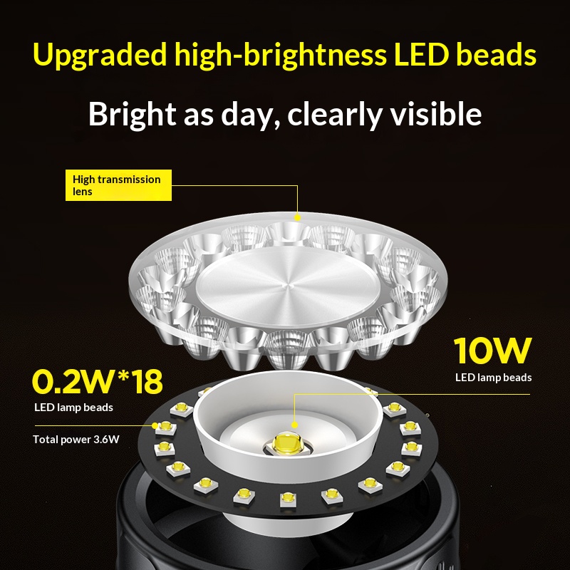 Philips LED Headlight Lighting - đánh giá và giá Outdoor Adventure Trips